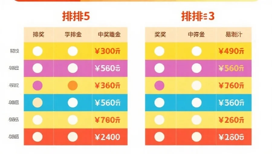 排列玩法奖金结构图